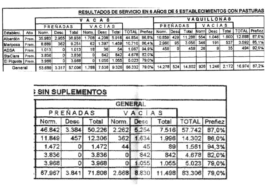 Índices de procreo - Image 22
