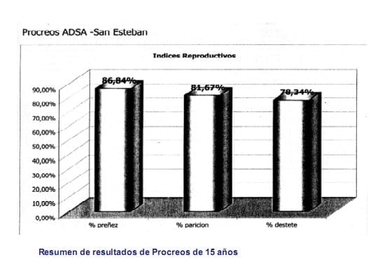 Índices de procreo - Image 16