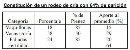 Índices de procreo - Image 4