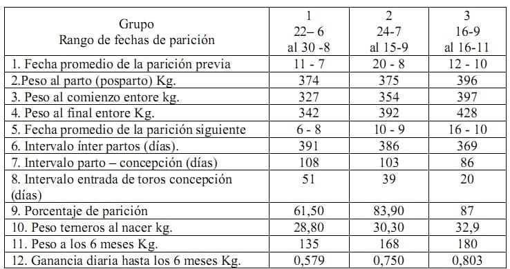 Índices de procreo - Image 9