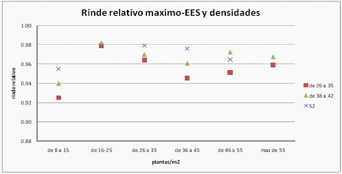 Red de ensayos exploratorios de respuestas a cambios en densidades de siembras en soja de primera - Image 9