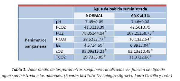 El Agua Electrolizada, el nuevo estándar en desinfección para ganadería - Image 6