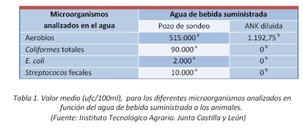 El Agua Electrolizada, el nuevo estándar en desinfección para ganadería - Image 4