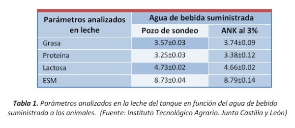 El Agua Electrolizada, el nuevo estándar en desinfección para ganadería - Image 2