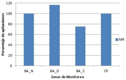 Incidencia de enfermedades de trigo y cebada en la presente campaña - Image 6