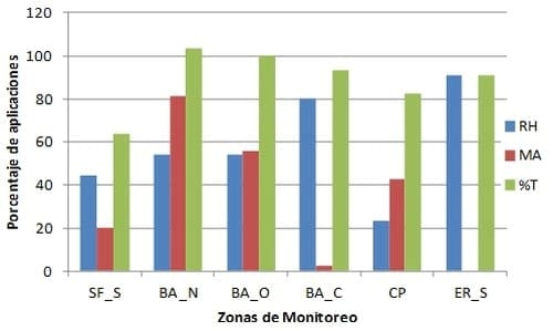 Incidencia de enfermedades de trigo y cebada en la presente campaña - Image 3
