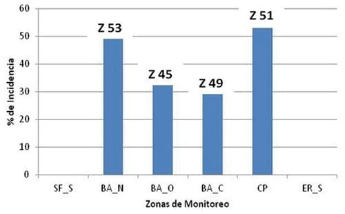 Incidencia de enfermedades de trigo y cebada en la presente campaña - Image 5