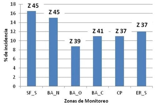 Incidencia de enfermedades de trigo y cebada en la presente campaña - Image 2