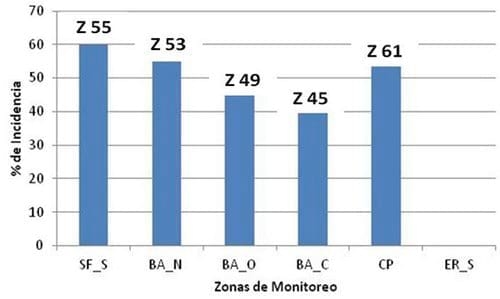 Incidencia de enfermedades de trigo y cebada en la presente campaña - Image 4