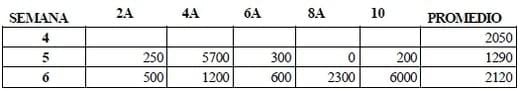 Rendimiento productivo de pollos de carne criados con el anticoccidial natural: Sapogeninas Esteroidales - Image 18