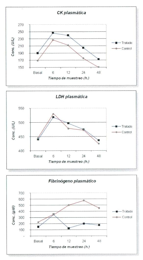 Testeo de Vitaprofeno - Image 1