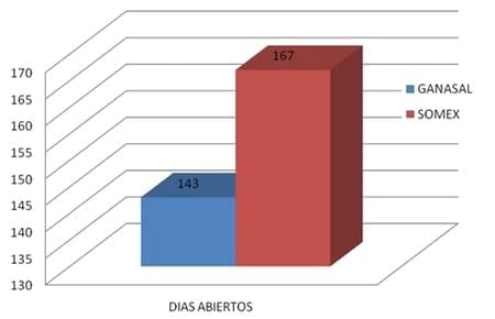 Efecto de la suplementación mineral sobre el desempeño reproductivo en vacas de cría - Image 2