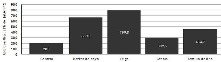 El suplemento con enzimas mejora la salud intestinal de los cerdos - Image 3