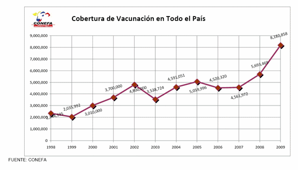 Fiebre Aftosa en el Ecuador - Image 1