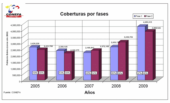 Fiebre Aftosa en el Ecuador - Image 2