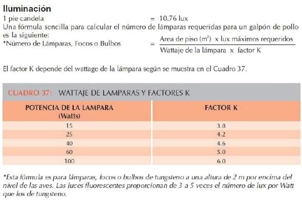 Calculo de iluminación para pollos de Engorde - Image 3