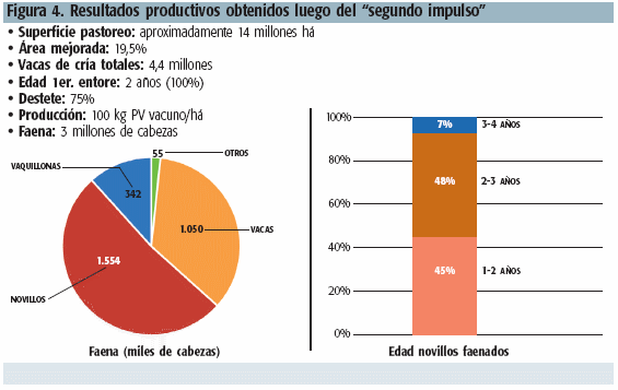 Desde la cría hasta la Invernada ¿Es posible tener una faena anual de tres millones de vacunos en el Uruguay? - Image 5