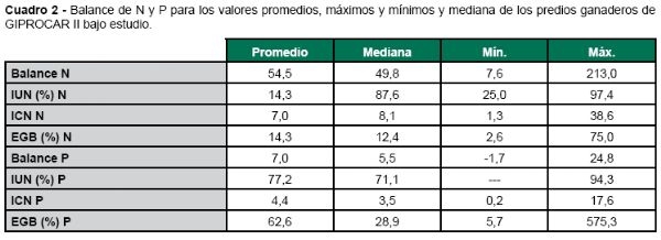 En tiempos de Agricultura: ¿Hacia dónde vamos en la invernada intensiva? - Image 7