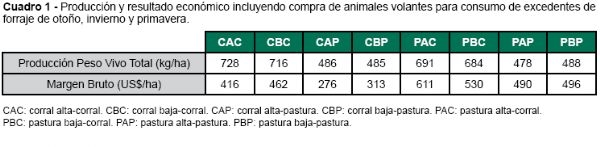 En tiempos de Agricultura: ¿Hacia dónde vamos en la invernada intensiva? - Image 4