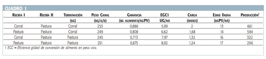 Ganadería e invernada vacuna de precisión para el Uruguay del siglo XXI - Image 3