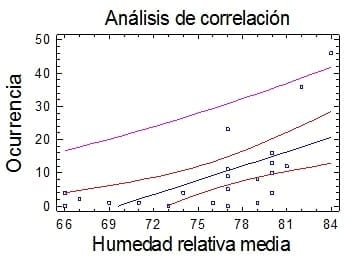 Comportamiento del Síndrome de Estrés Porcino y su asociación con factores de riesgo en cerdos destinados al sacrificio - Image 4