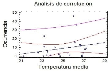 Comportamiento del Síndrome de Estrés Porcino y su asociación con factores de riesgo en cerdos destinados al sacrificio - Image 3