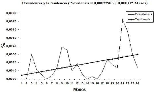 Comportamiento del Síndrome de Estrés Porcino y su asociación con factores de riesgo en cerdos destinados al sacrificio - Image 1