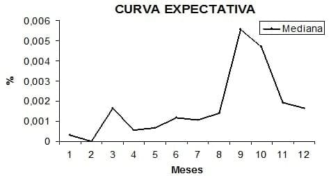 Comportamiento del Síndrome de Estrés Porcino y su asociación con factores de riesgo en cerdos destinados al sacrificio - Image 2