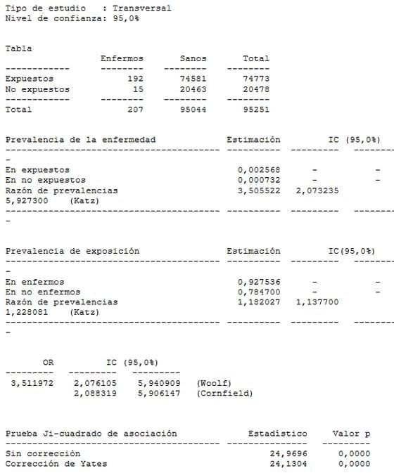 Comportamiento del Síndrome de Estrés Porcino y su asociación con factores de riesgo en cerdos destinados al sacrificio - Image 5