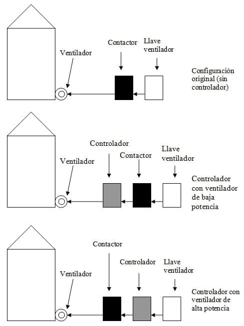 Diseño y desarrollo de un controlador económico para la aireación de los granos almacenados - Image 6