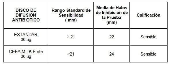 Informe de Evaluación Antibiótica Cefa-Milk Forte - Image 1