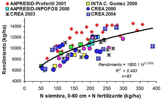 Enfoques Alternativos para el diagnóstico de Fertilidad de suelos. El enfoque tradicional - Image 3