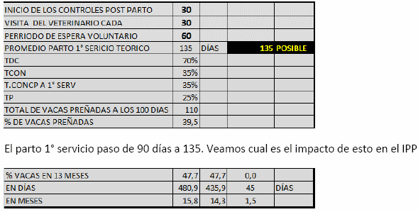Simulador de manejo de parámetros reproductivos. Entre lo óptimo y lo posible - Image 7