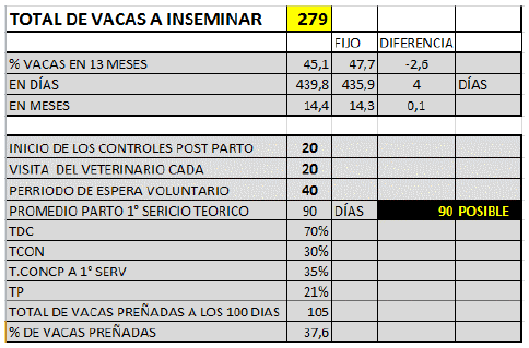 Simulador de manejo de parámetros reproductivos. Entre lo óptimo y lo posible - Image 10