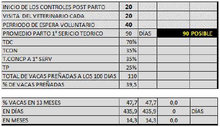Simulador de manejo de parámetros reproductivos. Entre lo óptimo y lo posible - Image 6