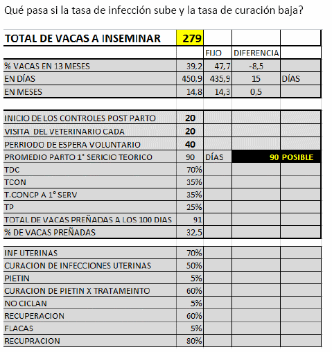 Simulador de manejo de parámetros reproductivos. Entre lo óptimo y lo posible - Image 13