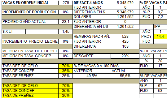 Simulador de manejo de parámetros reproductivos. Entre lo óptimo y lo posible - Image 4