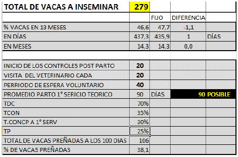 Simulador de manejo de parámetros reproductivos. Entre lo óptimo y lo posible - Image 11