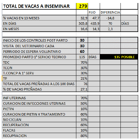 Simulador de manejo de parámetros reproductivos. Entre lo óptimo y lo posible - Image 15