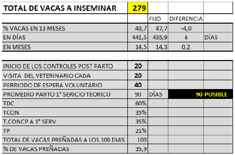 Simulador de manejo de parámetros reproductivos. Entre lo óptimo y lo posible - Image 9