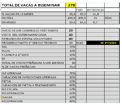 Simulador de manejo de parámetros reproductivos. Entre lo óptimo y lo posible - Image 14