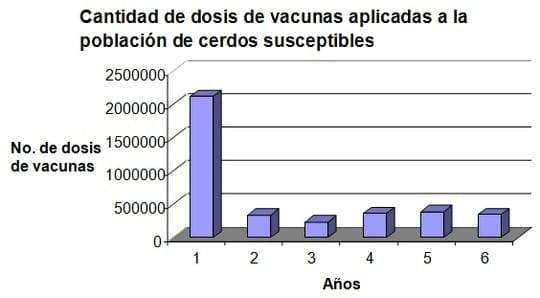 Consideraciones clínicas, lesionales e inmunoprofilácticas en una población de cerdos con sospecha de Peste Porcina Clásica - Image 2