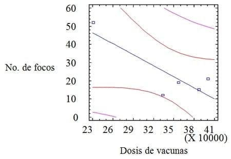Consideraciones clínicas, lesionales e inmunoprofilácticas en una población de cerdos con sospecha de Peste Porcina Clásica - Image 3