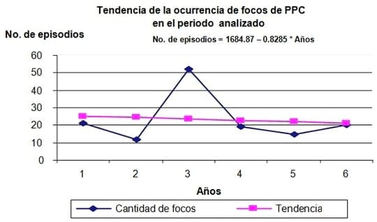 Consideraciones clínicas, lesionales e inmunoprofilácticas en una población de cerdos con sospecha de Peste Porcina Clásica - Image 1