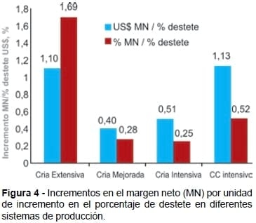 Después de 20 años de crecimiento de la ganadería del Uruguay: Desarrollo de propuestas tecnológicas desde la cría para el próximo salto productivo - Image 11