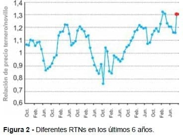 Después de 20 años de crecimiento de la ganadería del Uruguay: Desarrollo de propuestas tecnológicas desde la cría para el próximo salto productivo - Image 4