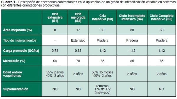 Después de 20 años de crecimiento de la ganadería del Uruguay: Desarrollo de propuestas tecnológicas desde la cría para el próximo salto productivo - Image 5