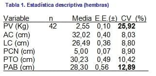 Relación entre el peso y las medidas corporales al nacimiento en hembras y machos ovinos de la raza Pelibuey - Image 1