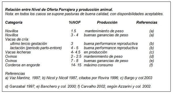 Calculo y manejo en Pastoreo Controlado II: Pastoreo rotativo y en franjas. - Image 5