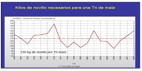 Los forrajes y la alimentación para intensificar la produccion de carne del norte argentino - Image 10